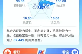 生死有命，富贵在天：诺安成长混合320007图片