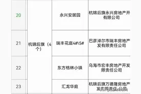 巴彦淖尔这些小区可以办理房产证图片