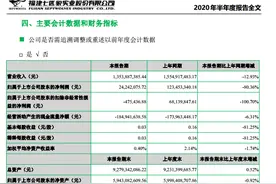 中国商务男装第一品牌遭遇“双下滑”囧境，七匹狼“挑战不止一面”图片
