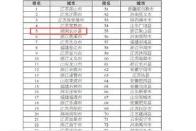 最新全国百强县榜单，长沙县上升1个名次，位居第5名图片