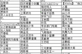 号外！第六批象棋作弊名单发布，假王天一被封了，看看有哪些主播图片