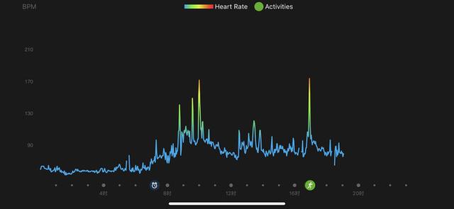�˶���ʱ�е���ײ ���� vivomove HR �����������