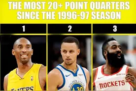NBA单节20+榜单：乔丹无缘，哈登25次，库里34次，科比历史第一图片