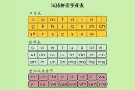 都是华人，为何大家姓名拼写不一样？其实是不同拼写系统惹的祸图片