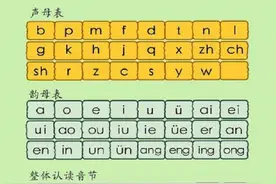 都是华人，为何大家姓名拼写不一样？其实是不同拼写系统惹的祸图片