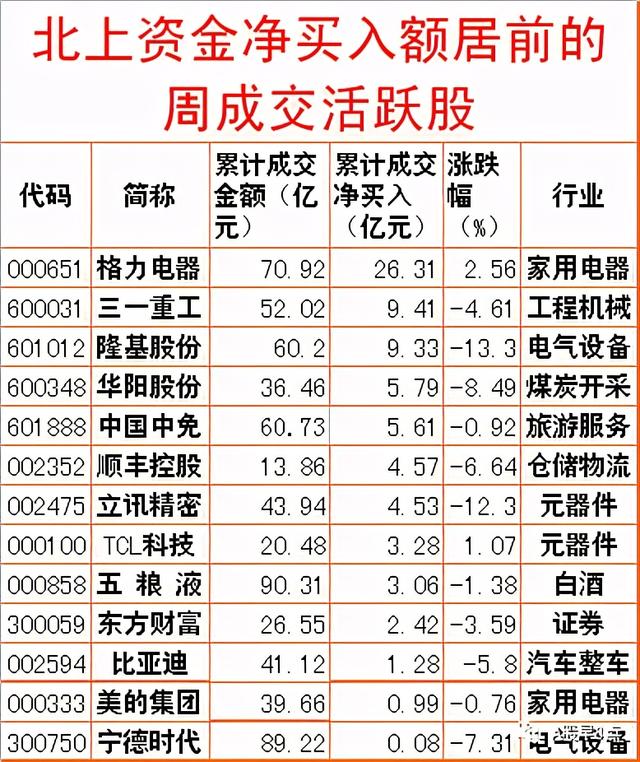 周一股市重大投资内参