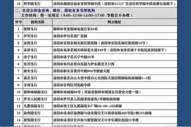 洛阳127个银行网点可以办公积金业务，瞅瞅哪个离你家最近图片
