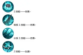 深渊在凝视你  非人学园【玄武】新手向技能详解与攻略图片