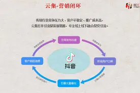 抖音扫码自动转发宣传视频，你用得上吗？图片