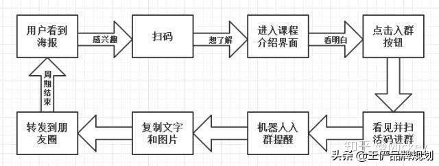 �ѱ�Ӫ����·ʮ���ܽᣬ�㶼������