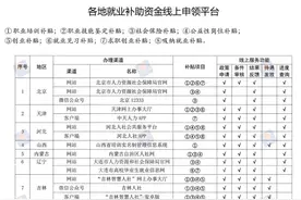 5项就业创业补贴来了！网上即可申请！快看看你能领吗?图片