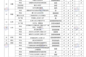 5项就业创业补贴来了！网上即可申请！快看看你能领吗?图片