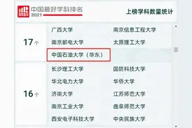 软科发布重要榜单！山东省拥有6个中国顶尖学科，这所大学“独占”2个！图片