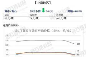 2020年3月全国大中城市砂石行情参考价格图片