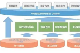 从底层数仓到数据应用，大数据架构的多年心得，你一定要看图片