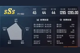 “吃鸡”1000KD是怎么刷出来的？其实很简单，但主播也会翻车图片