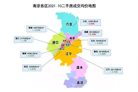 南京二手房跌幅榜曝光，潮水退了，原来这些板块都在裸泳图片