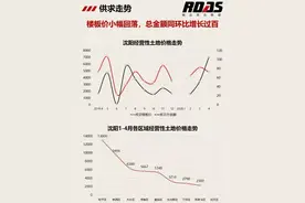 中心还是中心 一环地价直指20000+ 城心价值无可取代图片