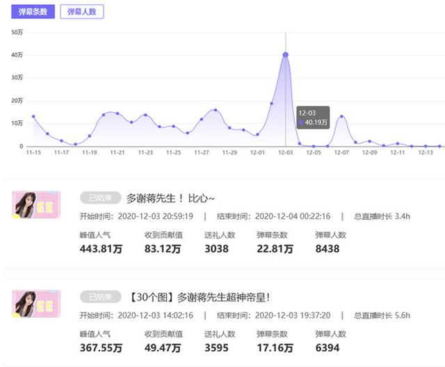 11月游戏红人价值榜：榜首全妹纸，抖音呆妹儿小霸王四榜霸屏