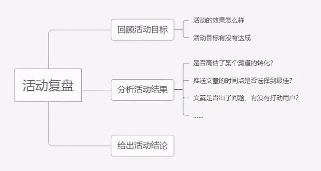 ҽ������������һ��������������ɱ���