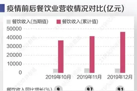 疫情下餐饮业：自救与抱团图片