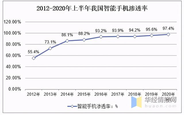 招商银行young卡（在招行信用卡“笔笔返现”）