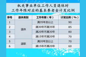 2022年，养老金还会按工龄增涨吗？其实调整的三大原则不会变图片