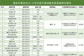 知情自愿、应接尽接！河南18个省辖市均已启动12-17周岁青少年疫苗接种工作！图片