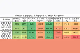 帝都冲进6万+时代，揭秘房企江湖里：四大天王，十大金刚图片
