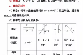 高中数学丨难点：直线的倾斜角和斜率图片