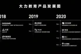 死磕教育，字节的执念和焦虑图片