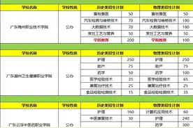 广东新增6所大学招生！5所公办！1所民办图片