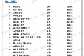 西安小学排名及梯队图片