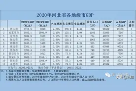 全国各地公务员工资标准01——河北省公务员工资2021年真实揭秘图片