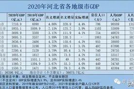 全国各地公务员工资标准01——河北省公务员工资2021年真实揭秘图片