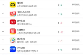 小米应用商店风云榜新闻资讯App排行，今日头条惜败百度位列第二图片