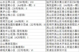 昆明新发16张预售证 近2000套住宅将入市图片