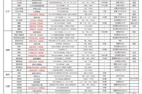 南京10月64盘超7500套房源即将入市图片