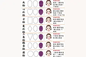 判断自己的脸型，脸型的辨别方法图片