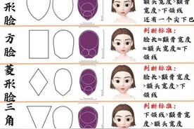 判断自己的脸型，脸型的辨别方法图片