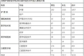 河南护理职业学院2021届毕业生就业双向选择洽谈会邀请函图片