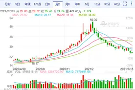 为什么有些股票明明业绩很好，还是一路跌？三一重工进来挨打图片