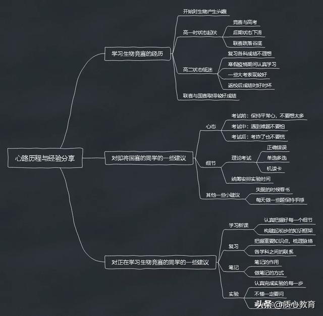 高一联赛失利，高二逆袭国集保送北大，他的经验和方法都在这了