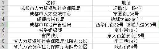 落户成都其实一点也不复杂！这份攻略请收藏！