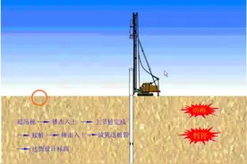 1-13建筑工程-桩基础工程-混凝土桩接桩方法及注意事项图片