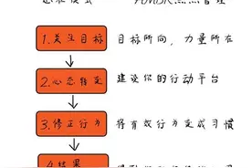 控制好情绪，达成你的目标。图片