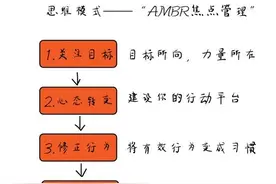 控制好情绪，达成你的目标。图片