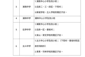 芗城郊区小升初7月25-26日报名，施教区有变｜新城小学、漳州外国语学校录取名单来了图片