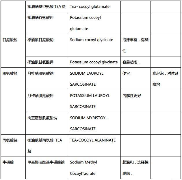揭秘氨基酸洗面奶骗术！小心被骗了！7款真氨基酸洗面奶现身说法