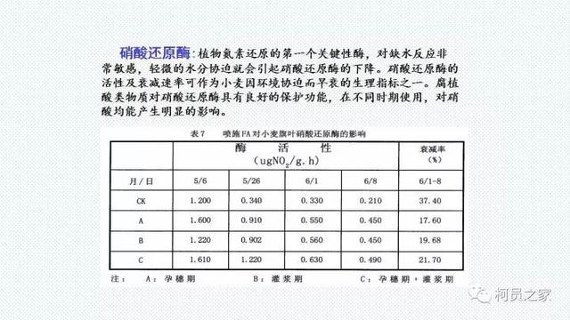 氨基酸、腐殖酸、黄腐酸都是什么东东？有啥用？